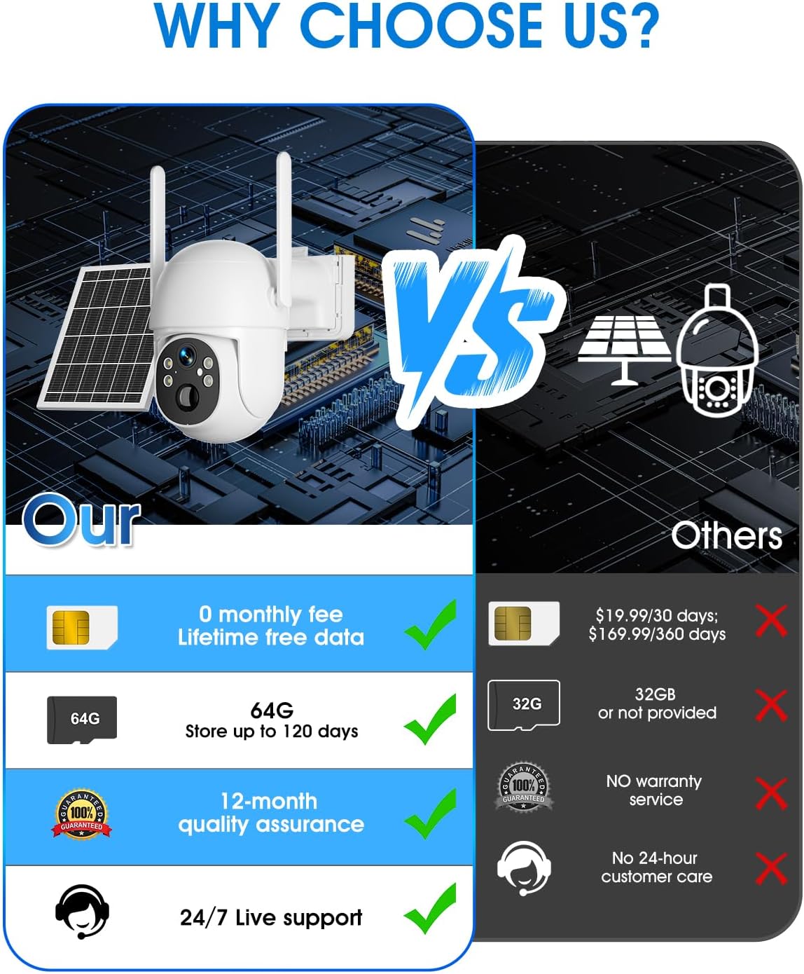 Zonne-aangedreven 4G LTE mobie - Outdoor Power Unlimited recensie en prijs