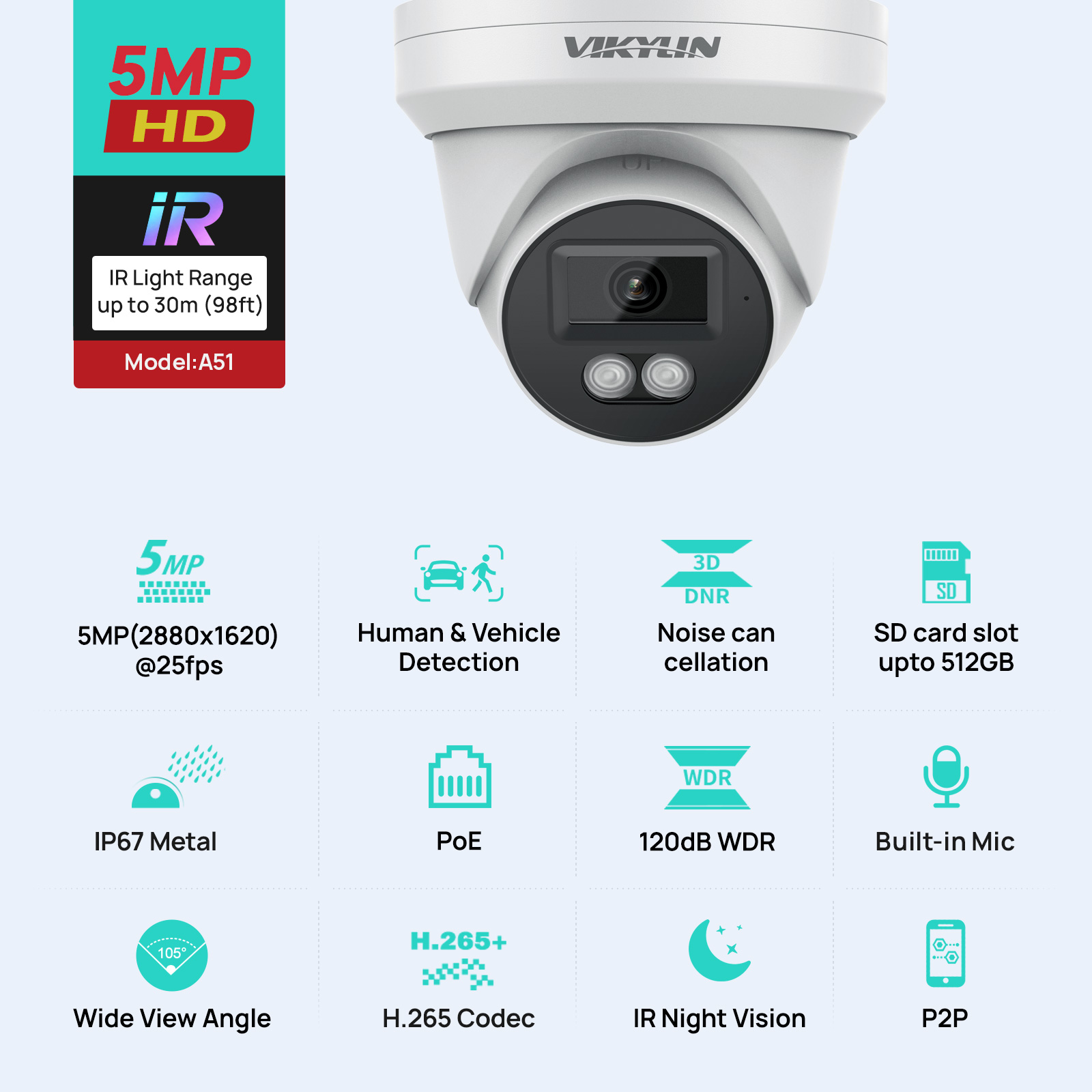 VIKYLIN 5MP IP-beveiligingscam - Outdoor Power G Motion recensie en prijs